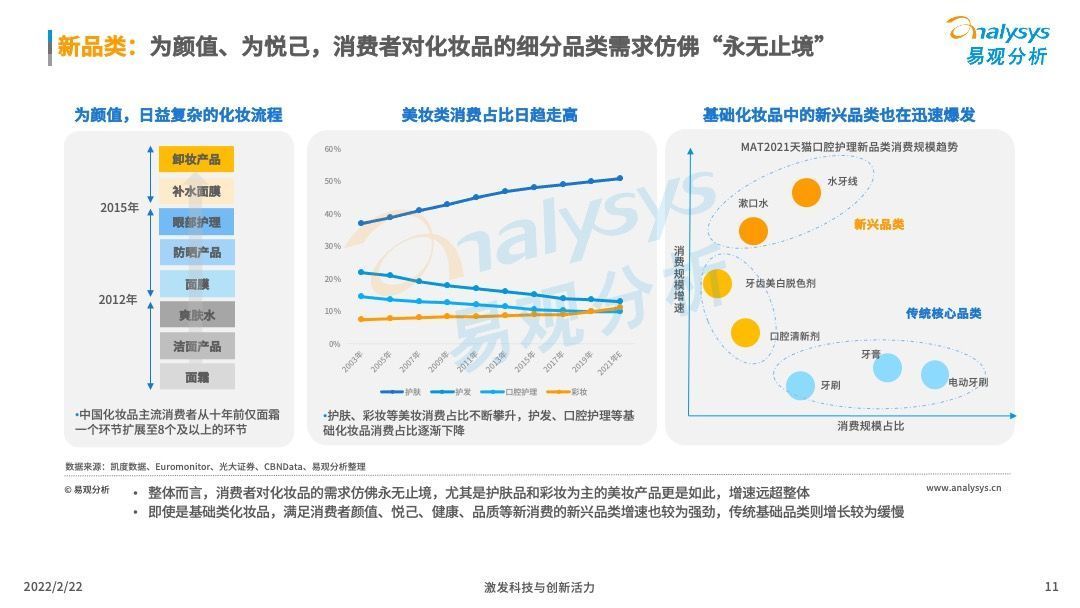 洞察|2022中国化妆品行业发展趋势洞察