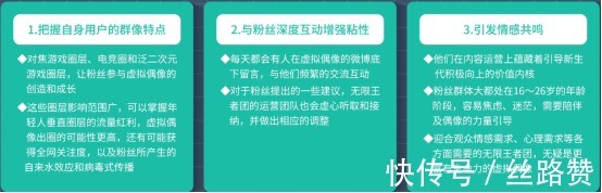 nb从虚拟偶像出圈来看广告如何高效获客