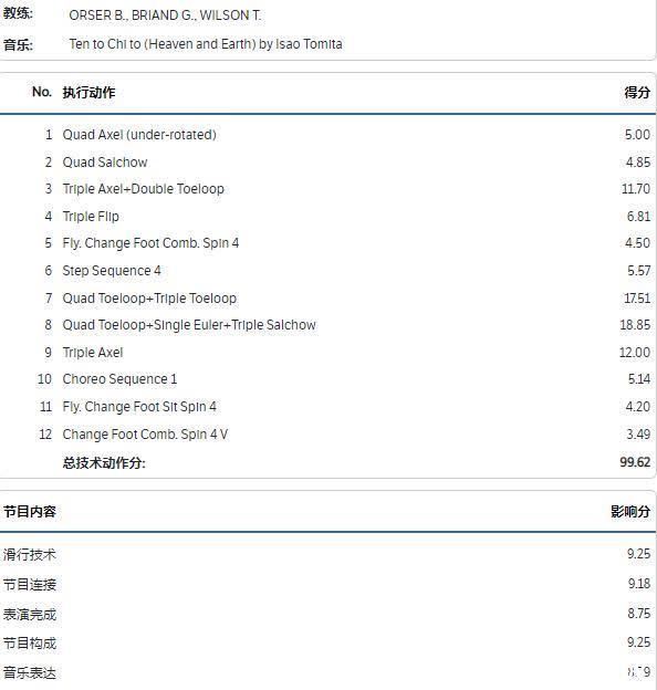 三连冠|热搜榜第一!羽生结弦摔倒瞬间,解说员沉默,观众惊呼不可思议