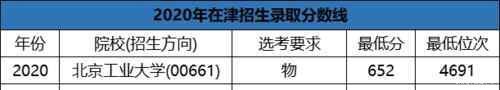 福州大学|明明是211却总被“忽略”的8所大学，你都认识吗？