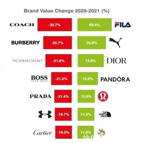 米兰时装周|从全新视角出发，FILA如何打造不一样的”菁英女性“形象？