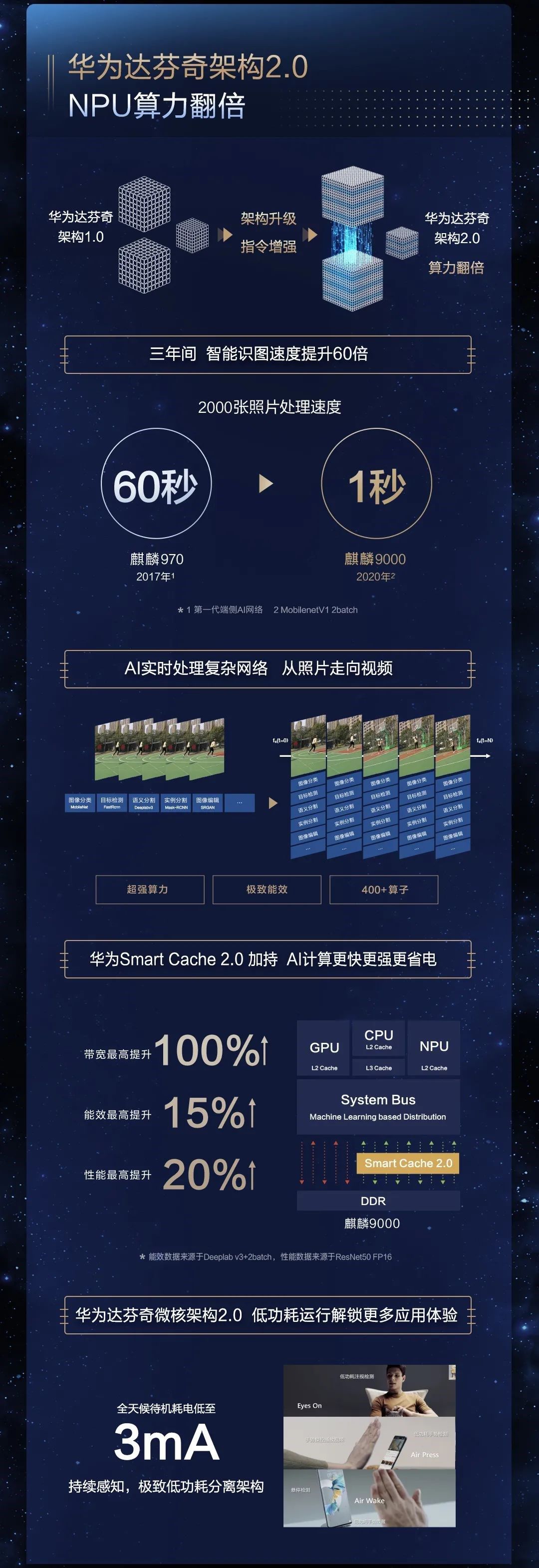 nm|一图看懂华为麒麟 9000：全球首款 5nm 5G SoC