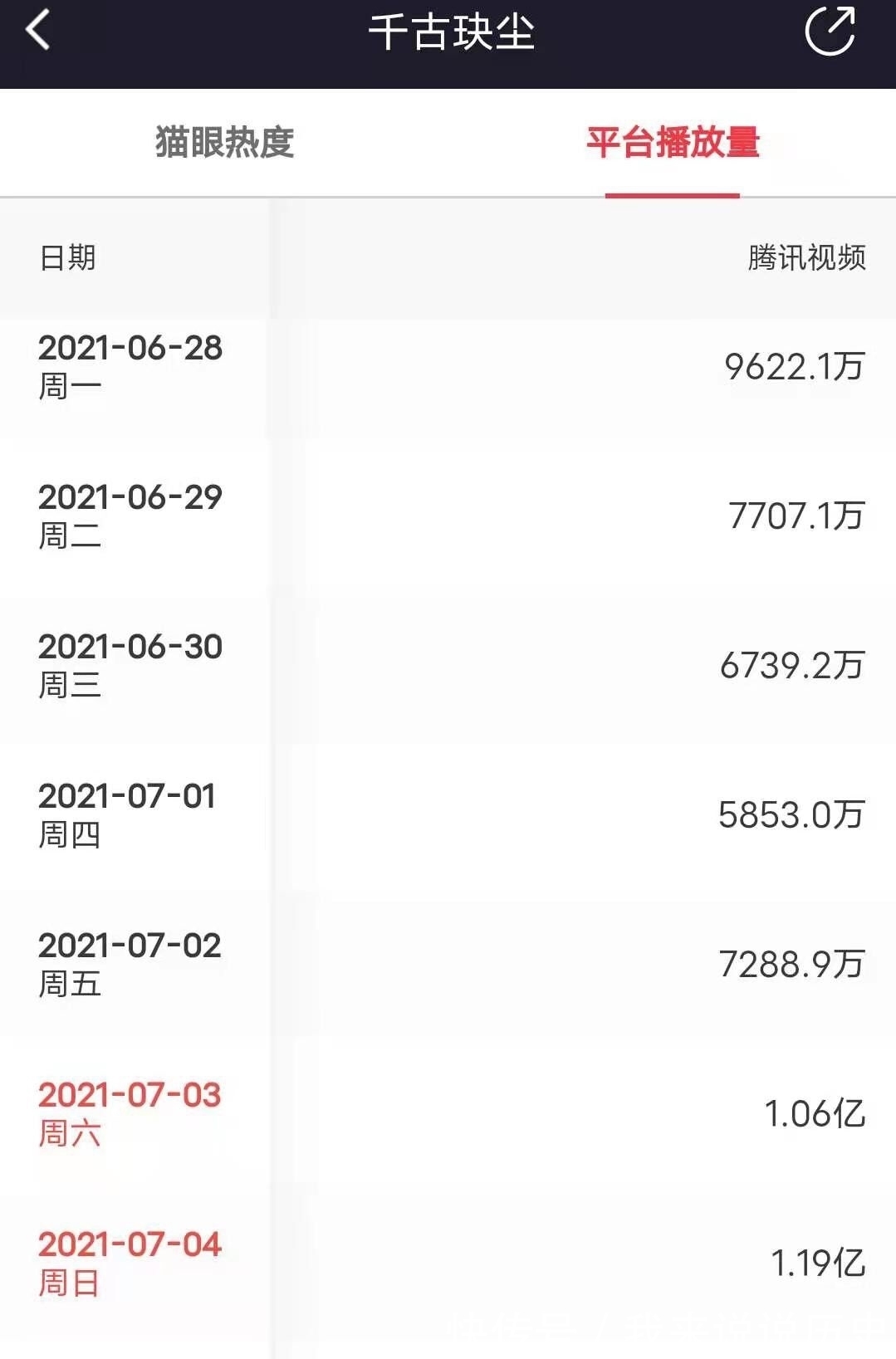 以貌取人|都2021了,你还拿以貌取人这一套,来评判一部仙侠剧?