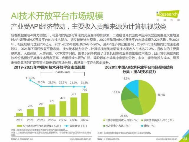 艾瑞咨询集团|艾瑞咨询:2021年中国人工智能基础层行业发展研究报告
