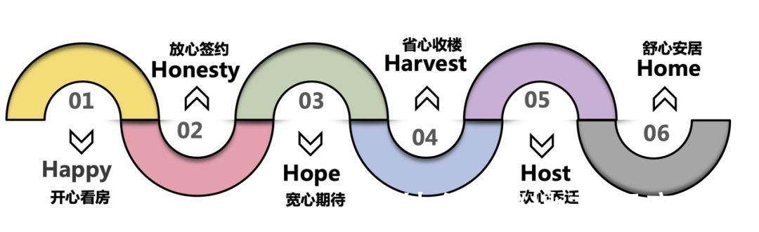 交付|升级全周期品质交付体系，海伦堡打造美好生活新范本