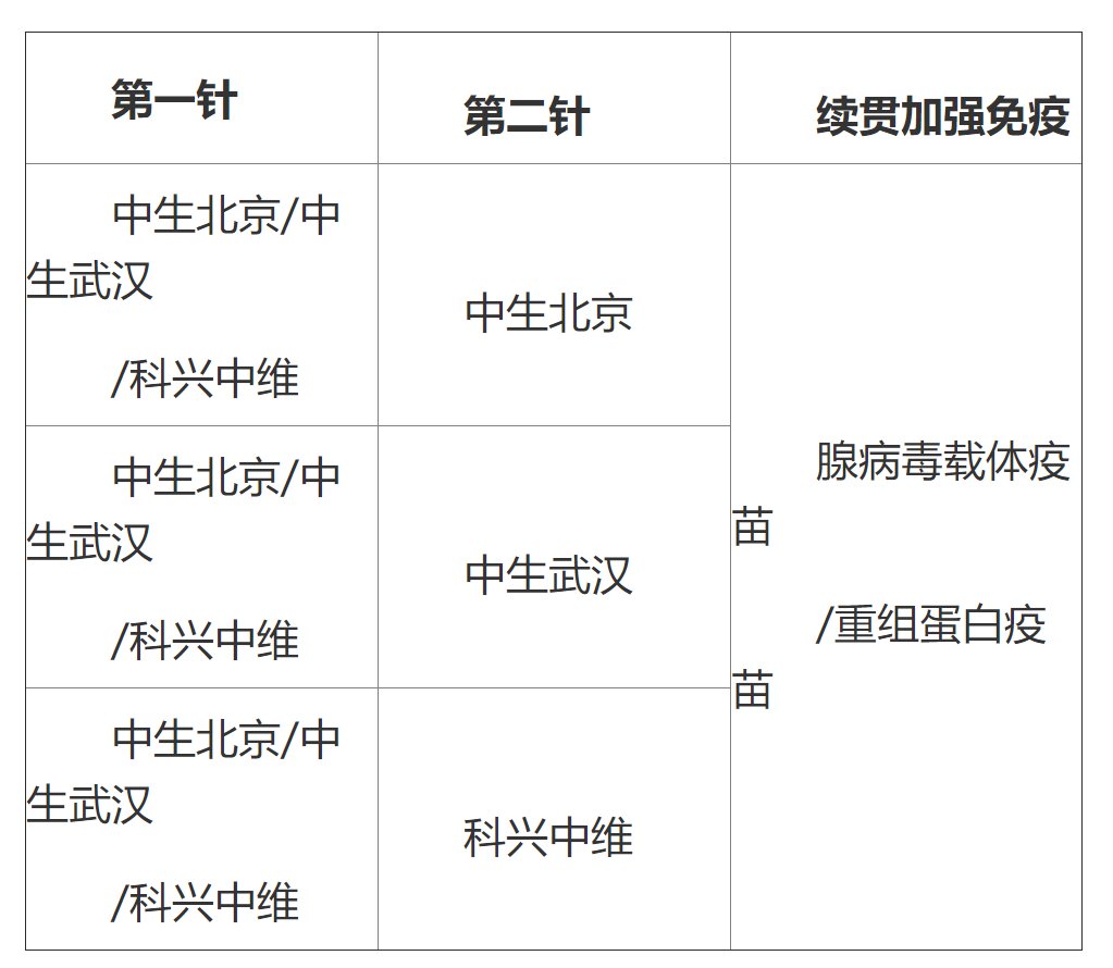 序贯|烟台市启动序贯加强免疫 哪些人可以接种？