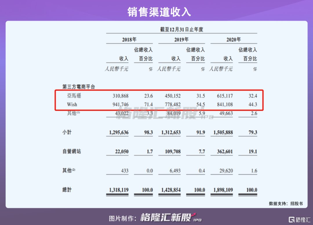 ipo|估值超5亿美元！跨境电商子不语赴港上市，欲与天猫京东分一杯羹