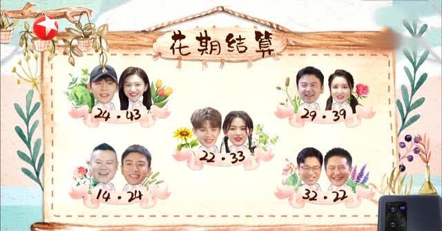 嘉賓 《極挑》劇本明顯,強行拆散張萌岳云鵬,景甜反轉獲勝早已注定