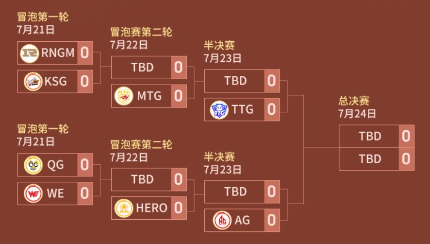 成都|雷霆杯：AG状态拉满，4-1大胜新科冠军Hero，将再度和TTG一决高下