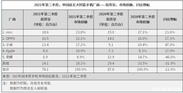 p50|小米自动驾驶靠招人？生态链才是王道