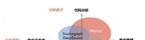 开发者|软件研发效能数据平台,思码逸完成520万美元A轮融资