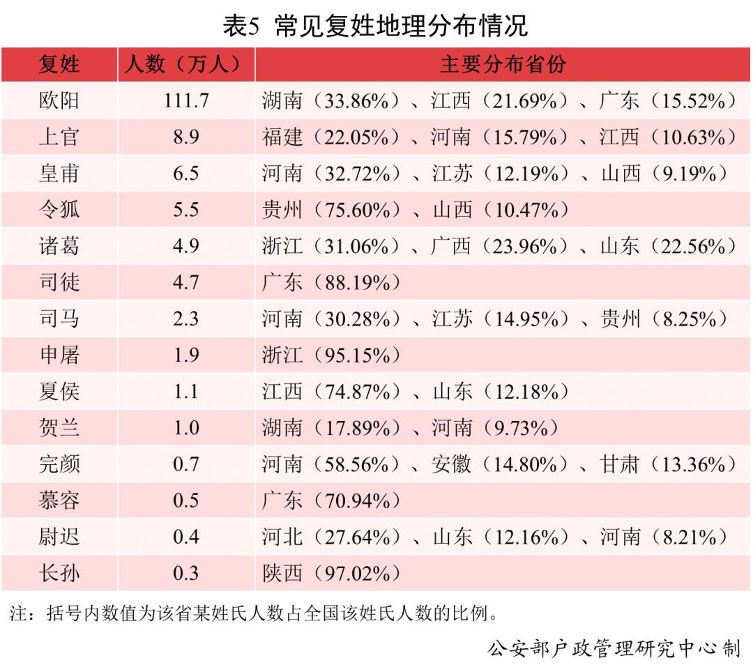 若汐|2021年新生儿“爆款”名字公布！2.3万男孩叫“沐宸”，1.8万女孩叫“若汐”