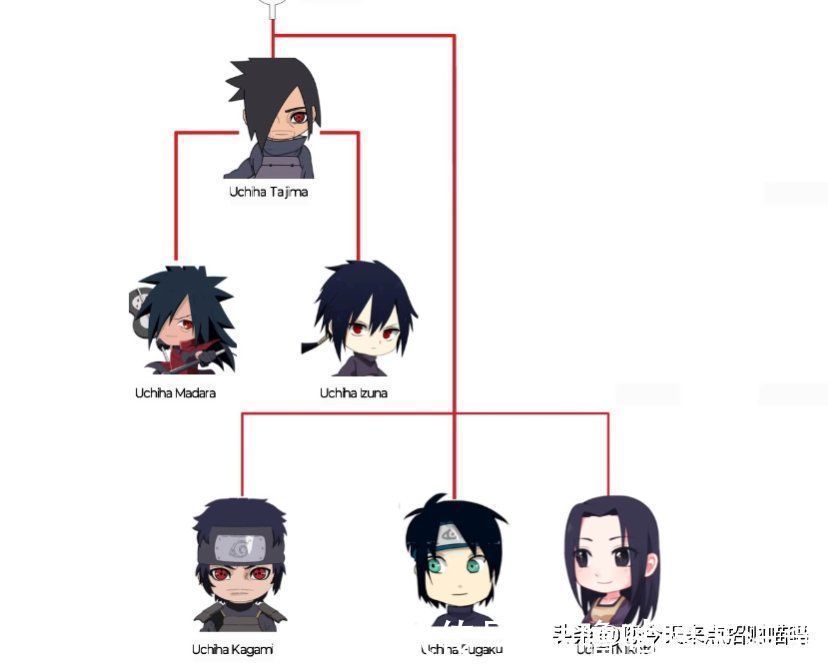 博人传|火影忍者大筒木一族族谱,难道火影打来打去,打的都是亲戚?