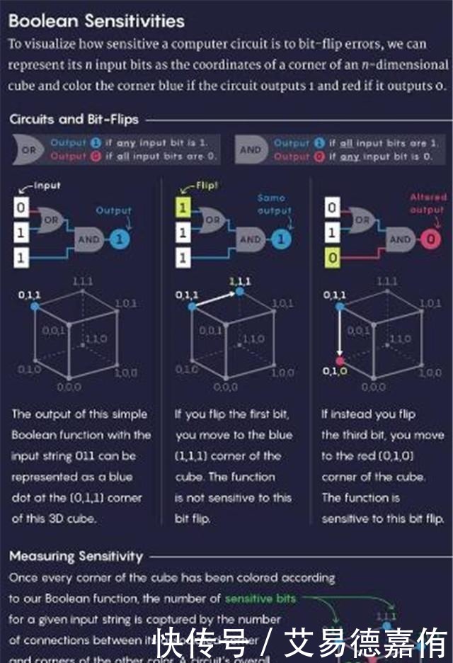 度量 汕头小伙破解计算机难题,证明过程仅用4行,研究员:终于看懂了