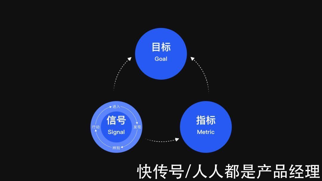 模型|基于数据的体验洞察与验证——GSM模型