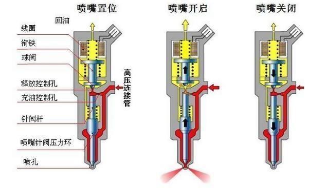8种常见阀门类型（结构示意图）(图1)