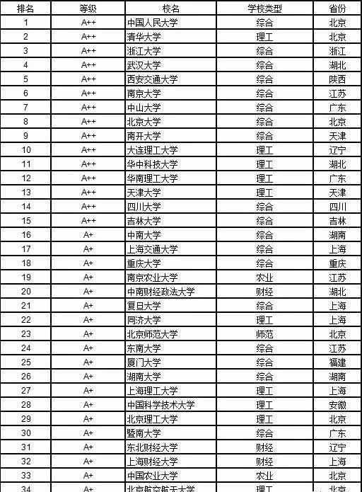 专业类|高考志愿填报指南12个学科门类都有哪些好大学