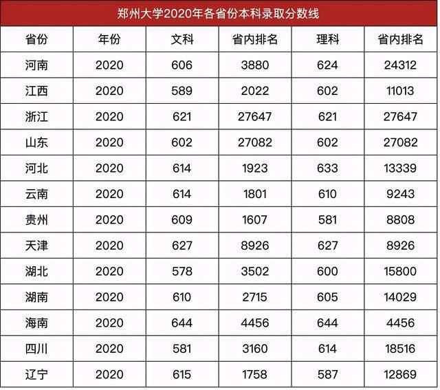 加快双一流建设，郑州大学加强合作，再添两所研究院，一所附属医院