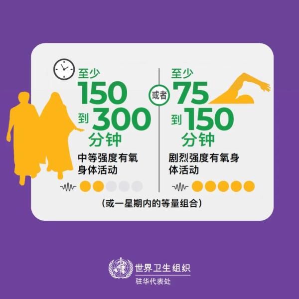 推荐量|世卫组织对老年人的身体活动推荐量，你达标了吗？