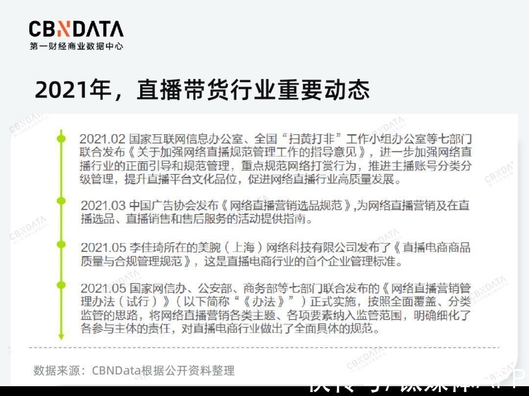 直播|复盘六大流量平台、沉淀百家品牌反馈，2022线上营销何处追风？