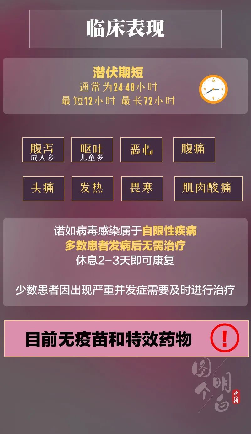 现呕吐|一幼儿园50余名学生感染诺如病毒！秋冬高发，家长们注意！