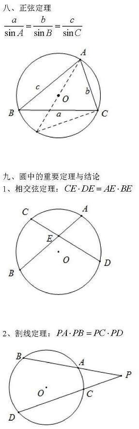 每次|初中数学二级结论汇总（初一到初三20页可打印）每次考试都能用！