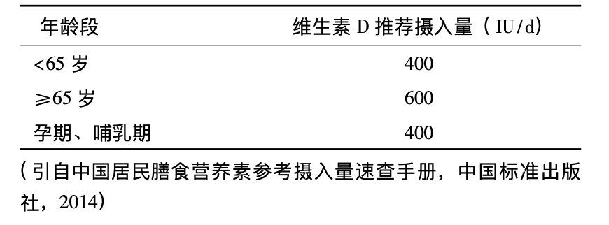 脆性骨折|远离骨质疏松，争当“硬骨头”