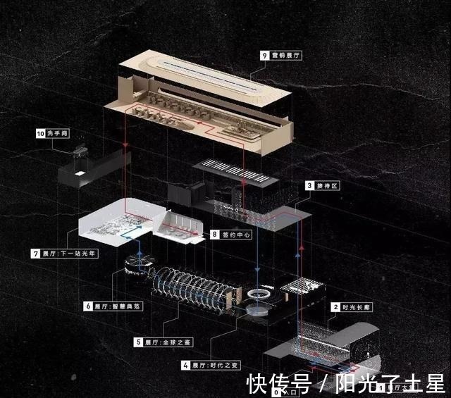 脑洞|售楼处还可以这样创新，脑洞太大了！售楼处还可以这样创新，脑洞太大了！