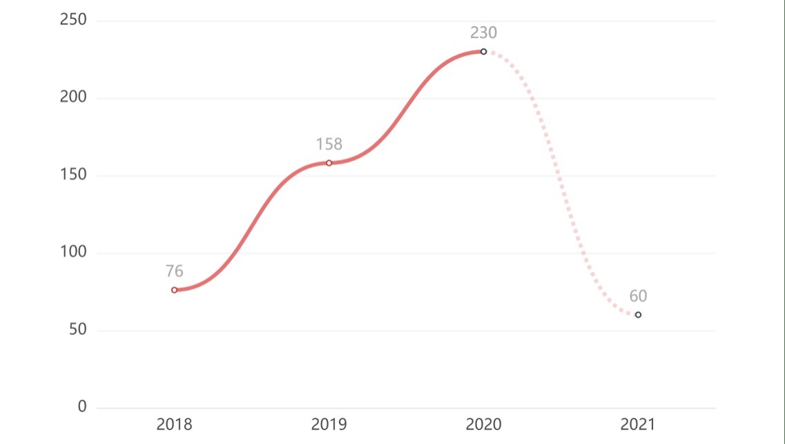 样本|广东省商标权权属纠纷案件法律大数据分析与风险防控报告