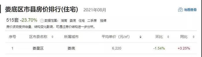 区县|湖南14市州最新二手房价数据！过半数城市房价下跌？