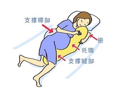 胎儿|孕期这些“禁区”，孕妈妈知道吗？孕育生命无比伟大值得尊敬！