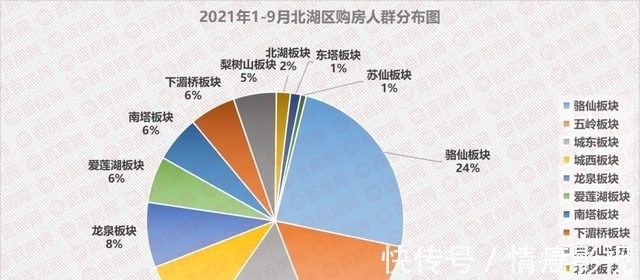 购房|郴州的房子都被谁买走了?