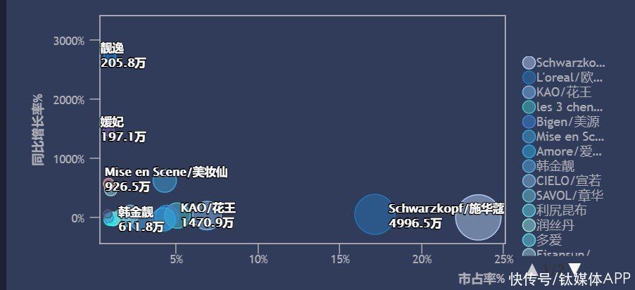 薄藤紫|薄藤紫、海王红，年轻人居家染发野性消费大揭密