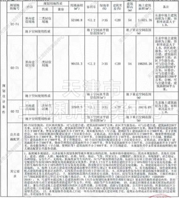 津滨塘|重磅!天津第二轮集中供地 滨海14宗招商地块信息曝光!