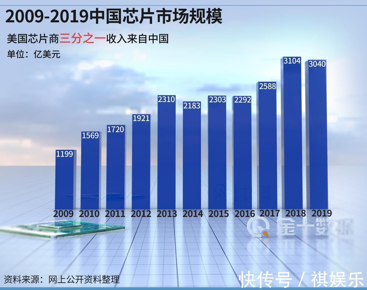 芯片|日韩占领7成市场,华为花数十亿进口图像传感器领域被卡脖子