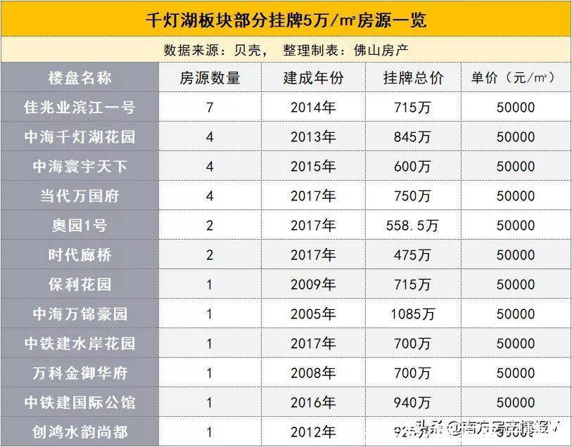 一个月|直降143万！一个月调价6次！千灯湖有盘“底裤价”也卖不出