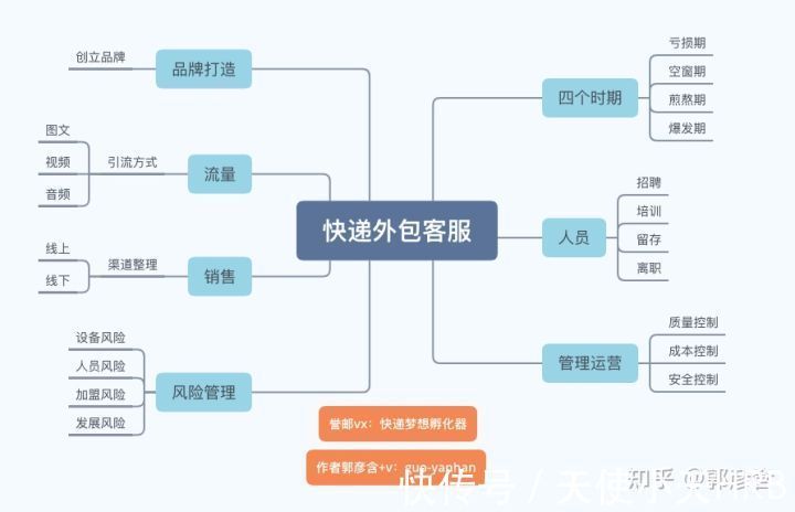 客户|快递外包客服-你想知道的都在这儿……