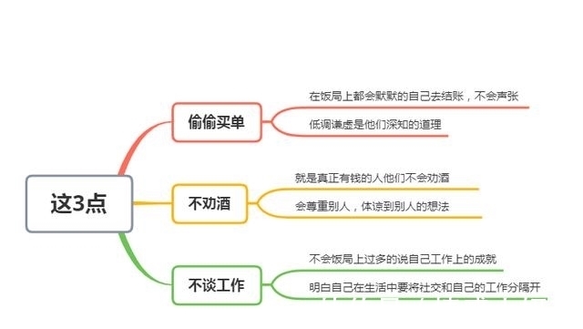 饭局|越是真正的有钱人，在饭局上就有越有这3种表现，你有吗？