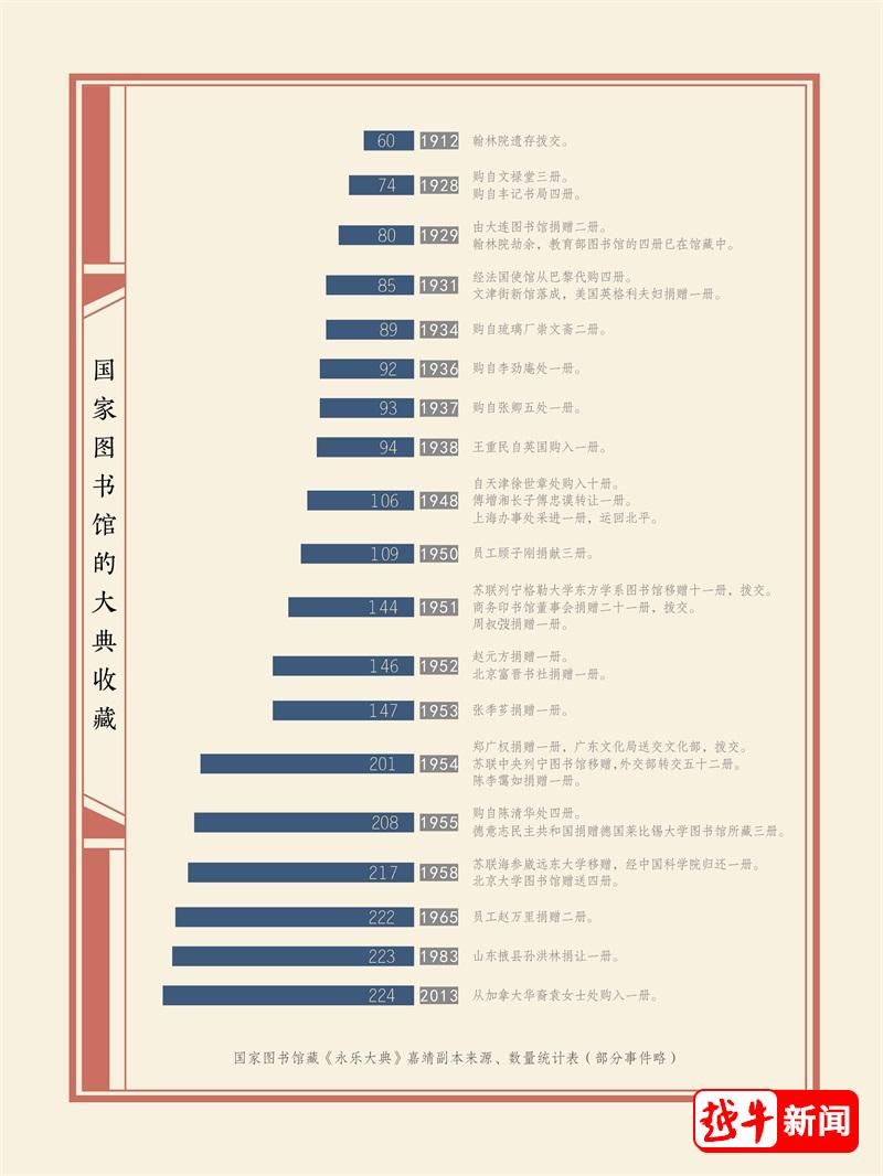 鲁迅日记|故闻｜鲁迅和《永乐大典》的回归