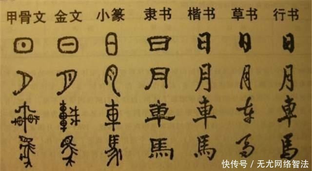 笔画|周有光：汉字简化是大势所趋，简化汉字只能减不能增