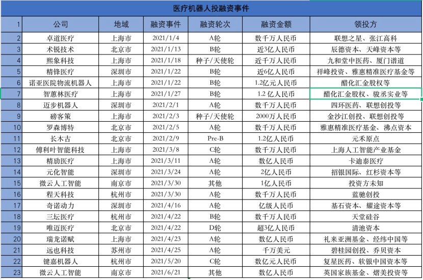 热钱又盯上机器人