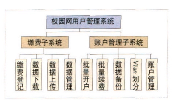 用户|西藏民族学院：自动化管理网络用户