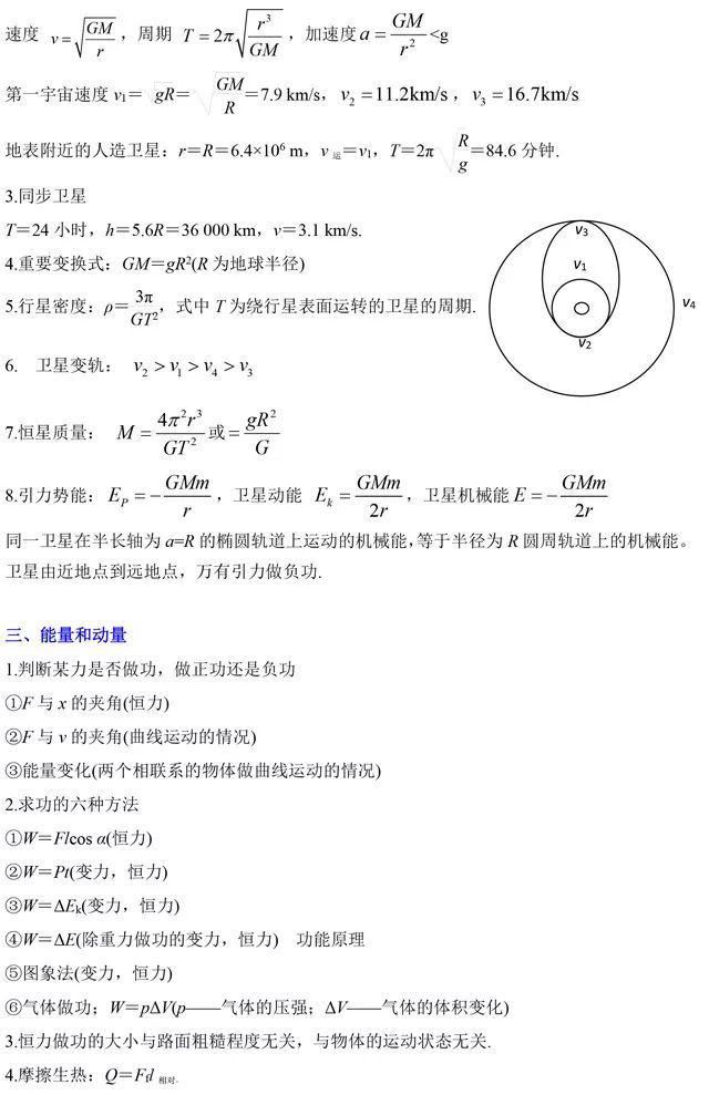 做题|吃透这些高中物理常用二级结论，做题速度快速提高！