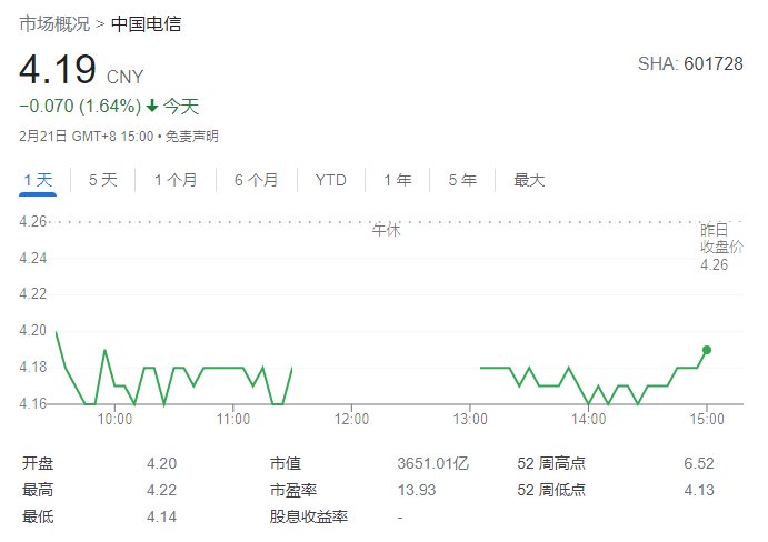 万户|中国电信 1 月移动用户数净增 307 万户，5G 用户数净增 826 万户