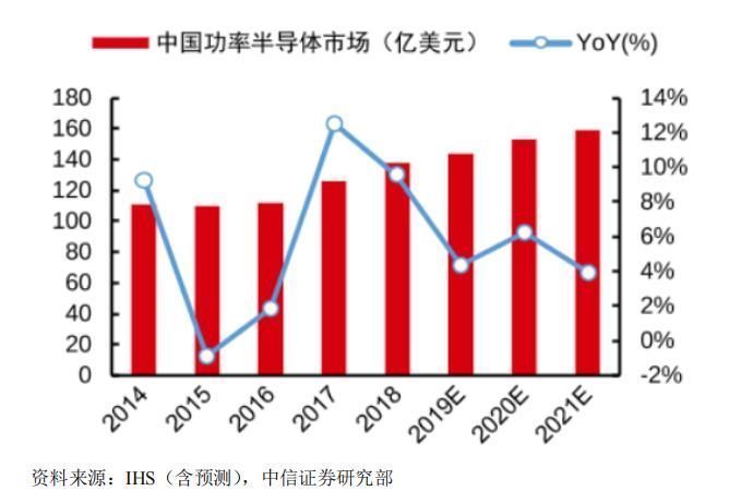 半导体|上海芯导拟闯关科创板：背靠小米做支撑，消费类电子营收占比超9成