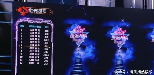 王耀庆|《最强大脑》收官翻车,蒋昌建和王耀庆的对话成第八季最大的败笔