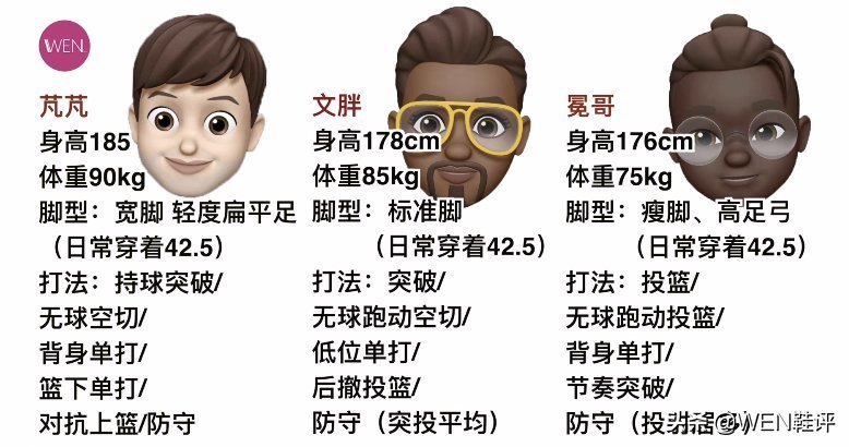 尺码 不到六百PEBAX中底,止戈一代升级后的止戈1.5实战测评