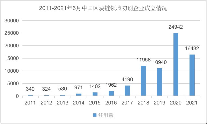 腾讯|字节、腾讯悄悄杀入，＂区块链韭菜＂真来了！