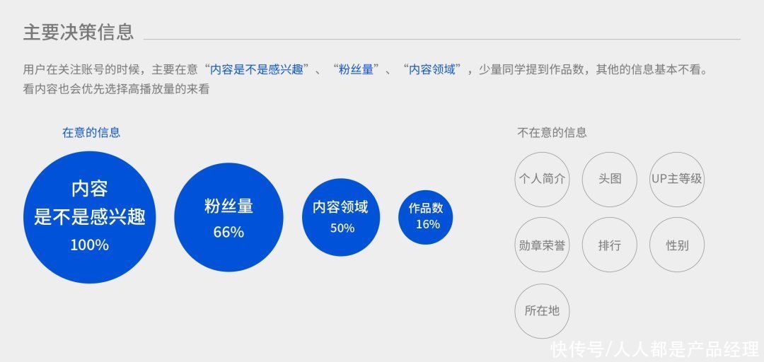 信息区|信息流产品个人资料卡如何设计？这些思路供你参考