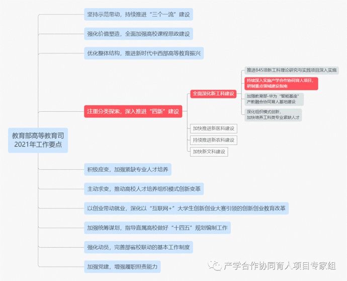 喜讯! 沈航这个项目位列全国高校第100